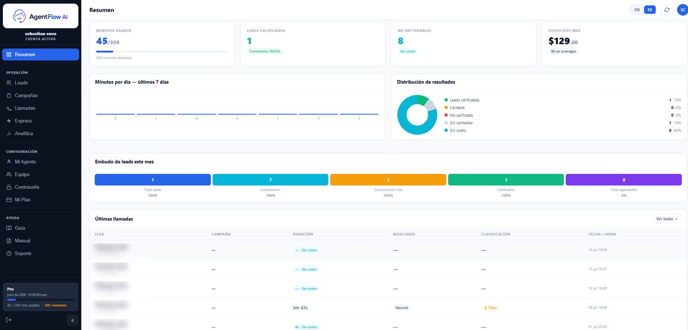 AgentFlow AI dashboard
